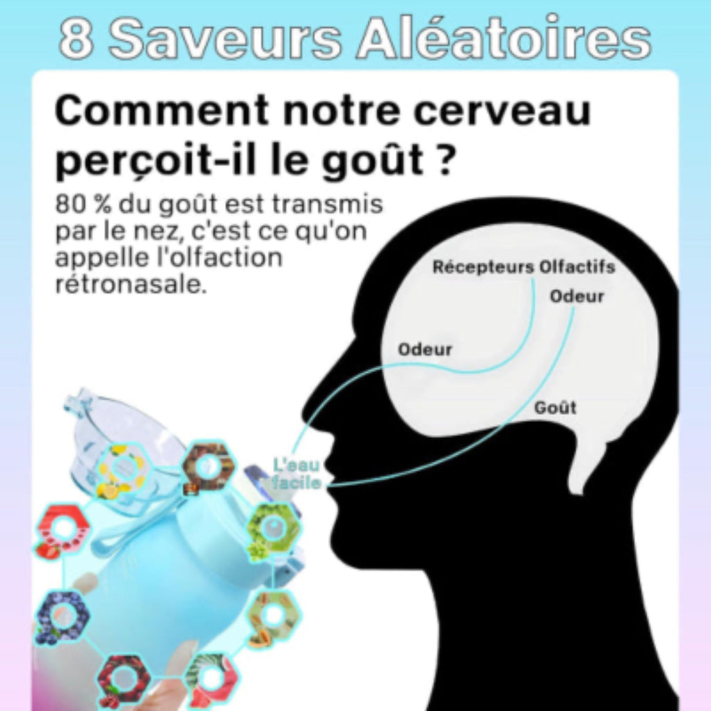 Gourde avec 7 capsules olfactives